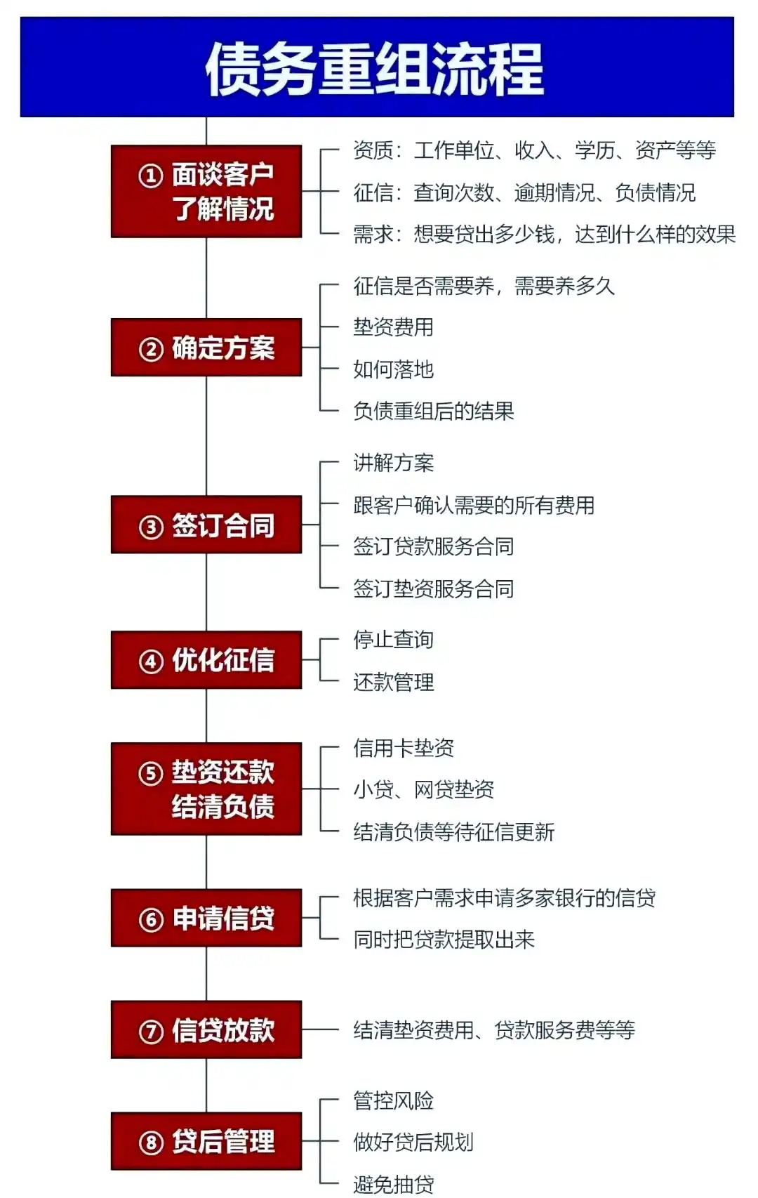 在昆都仑，中小企业也可以债务重组吗？